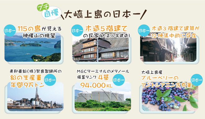 プチ自慢大崎上島の日本一「115の島が見える神峰山の眺望」「木造5階建ての民家」「木造3階建てが12棟集中」「鉛の生産量年9万トン」「メタノールタンク4基94000kl」「ブルーベリーのアントシアニン含有量」