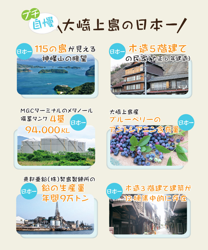 プチ自慢大崎上島の日本一「115の島が見える神峰山の眺望」「木造5階建ての民家」「木造3階建てが12棟集中」「鉛の生産量年9万トン」「メタノールタンク4基94000kl」「ブルーベリーのアントシアニン含有量」